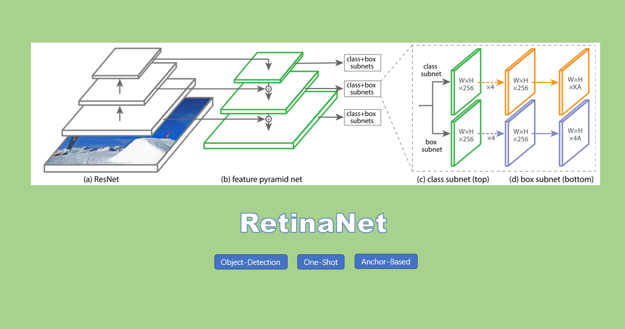 目标检测 | RetinaNet，经典单阶段Anchor-Based目标检测模型