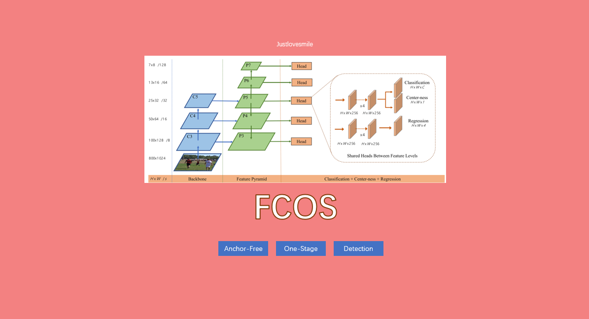 目标检测 | FCOS，经典单阶段Anchor-Free目标检测模型