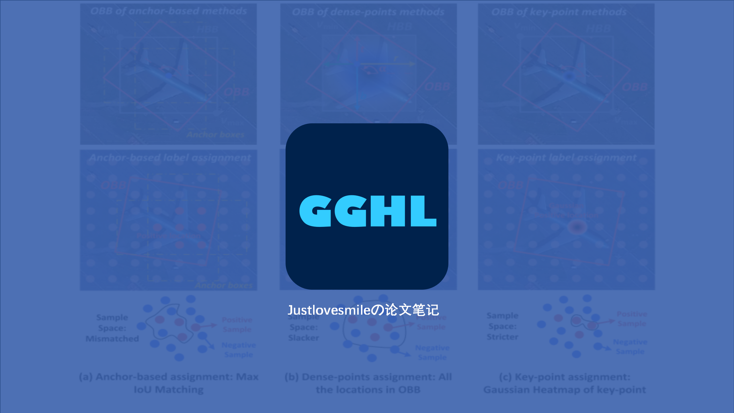 标签分配 | GGHL，面向旋转目标检测的标签分配策略
