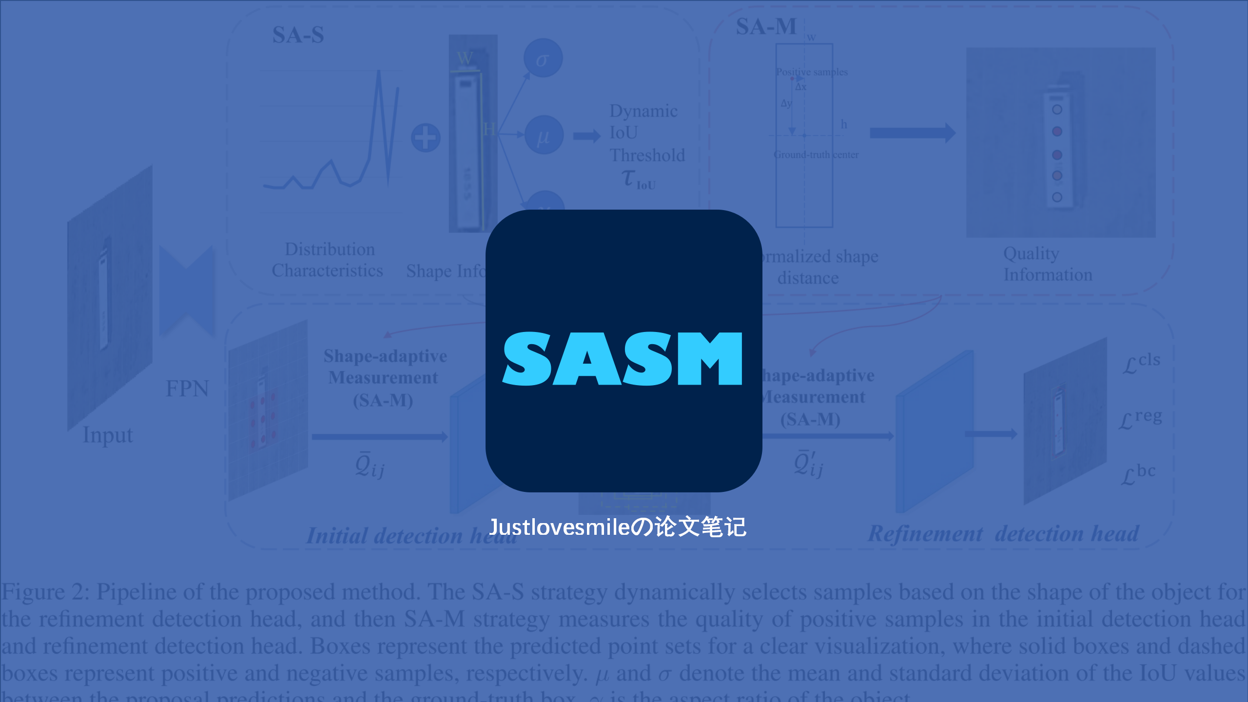 标签分配 | SASM，形状自适应的样本选择策略