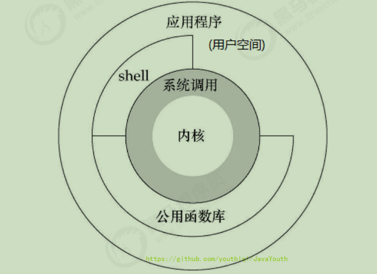 Java并发体系-第二阶段-锁与同步-[3]（仅做了解吧不好理解）